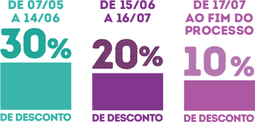 dados sobre as porcentagens