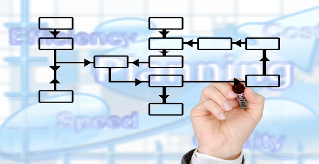 Business Process Management (BPM) aplicado à Gestão de Empresas